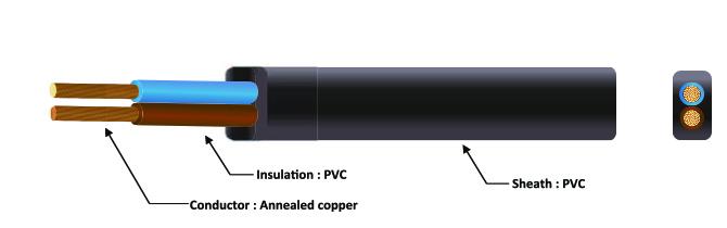 300/300 Β 2 πυρήνων επίπεδος τύπος 227IEC52 0 καλωδίων PVC εύκαμπτος ηλεκτρικός